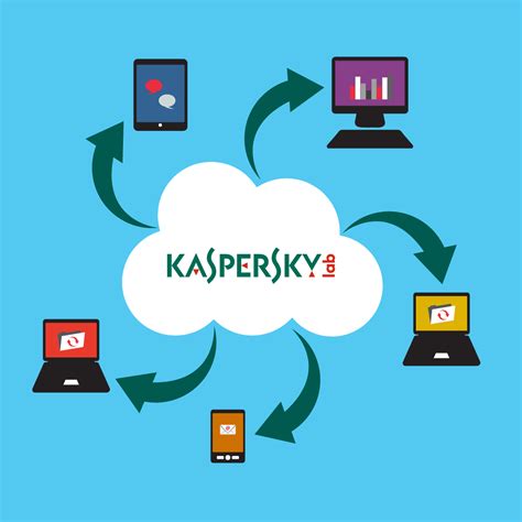 My Kaspersky .